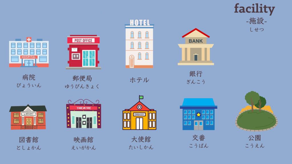 Japanese Architecture Vocabulary